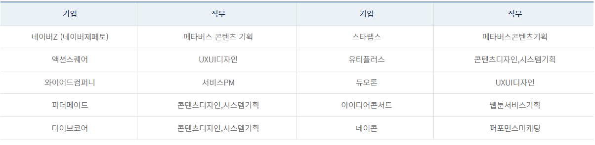 2022년 인턴십(IPP 등)